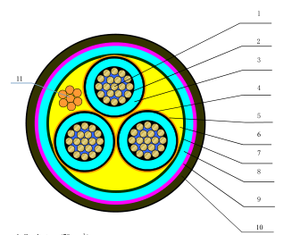 SURFACE CABLE TEST REPORT