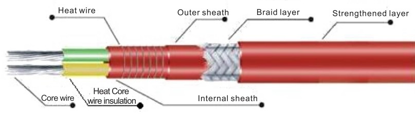 CRDP2 Marine Constant Heating Cable