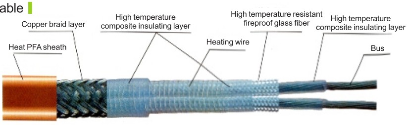 RDP2-J4 Type High Temperature Heating Cable