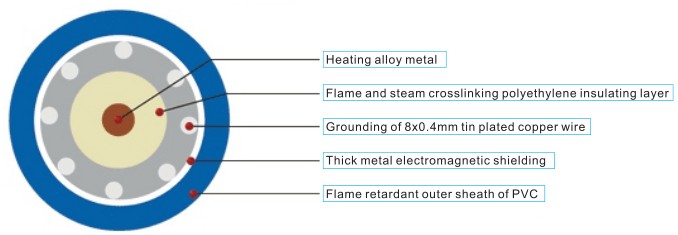 TXLP/(1R-2R)/18.5W/Single Heating Cable